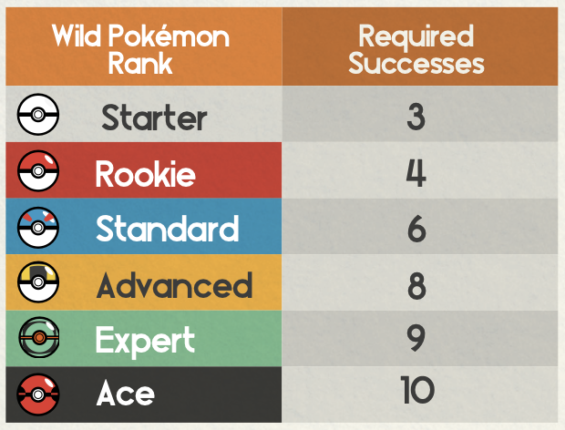 Catch Difficulty.png